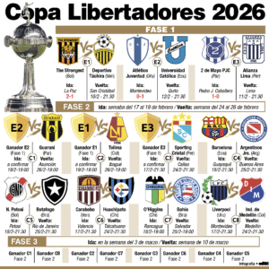 Libertadores: Táchira y Strongest definen el pase a la Fase 2