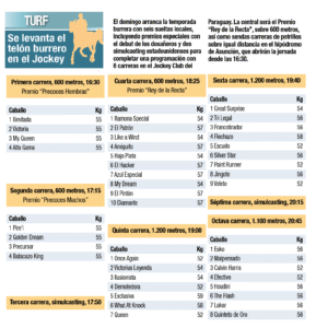 Turf: Seis sueltas locales para arrancar el 2026