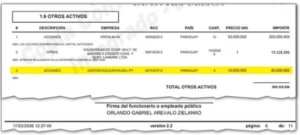 Ex diputado Orlando Arévalo creó sociedad educativa por G. 3.300 millones a días de renunciar