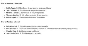 Internas en Areguá moverán cerca de G. 900 millones