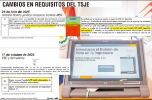 TSJE admite “flexibilización” tras anular  llamado en que firma fue descalificada